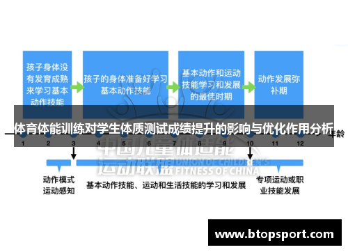 体育体能训练对学生体质测试成绩提升的影响与优化作用分析