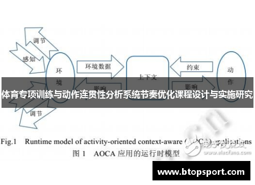 体育专项训练与动作连贯性分析系统节奏优化课程设计与实施研究
