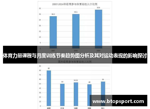 体育力量课程与月度训练节奏趋势图分析及其对运动表现的影响探讨