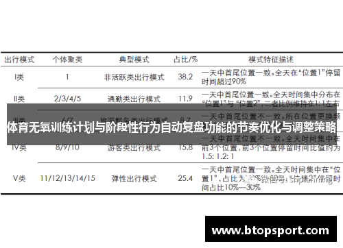 体育无氧训练计划与阶段性行为自动复盘功能的节奏优化与调整策略