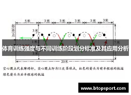 体育训练强度与不同训练阶段划分标准及其应用分析