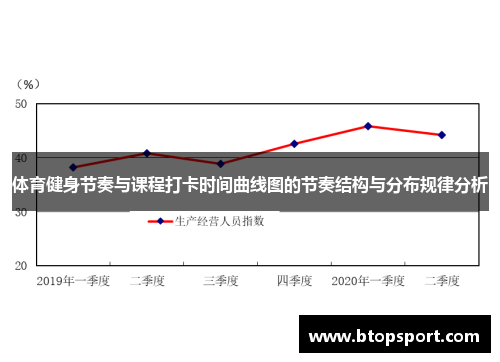 体育健身节奏与课程打卡时间曲线图的节奏结构与分布规律分析