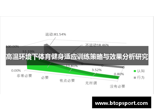 高温环境下体育健身适应训练策略与效果分析研究