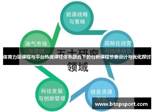 体育力量课程与平台热度课程体系融合下的创新课程节奏设计与优化探讨