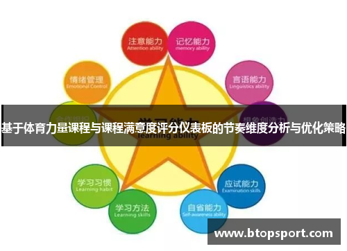 基于体育力量课程与课程满意度评分仪表板的节奏维度分析与优化策略