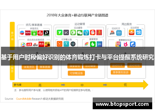 基于用户时段偏好识别的体育锻炼打卡与平台提醒系统研究