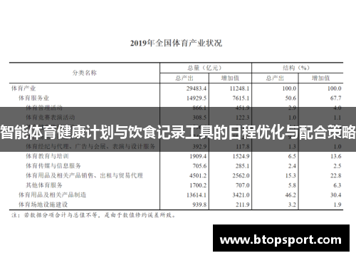 智能体育健康计划与饮食记录工具的日程优化与配合策略